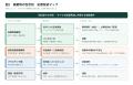 ガジャマダ大学国際部を訪問、廃棄物のリサイクルにつ