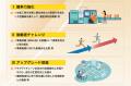 【最大2億円・助成率4/5】全業種の設備投資を支援!個 【最大2億円・助成率4/5】全業種の設備投資を支援!個