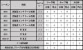 小柏剛選手 ガンバ大阪へ完全移籍のお知らせ 小柏剛選手 ガンバ大阪へ完全移籍のお知らせ