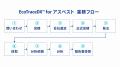 アスベスト対策を一つの案件IDでつなぐ環境情報プラッ アスベスト対策を一つの案件IDでつなぐ環境情報プラッ