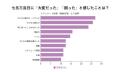 七五三当日の二大困りごとは「子どもの疲れ・ぐずり」 七五三当日の二大困りごとは「子どもの疲れ・ぐずり」