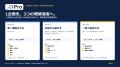 2026年8月の動画広告1,098件をDProで分析、YouTubeは6 2026年8月の動画広告1,098件をDProで分析、YouTubeは6
