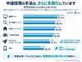 応募数だけでは見えなかった「応募前」を見る。クラフ