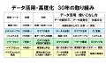 Excelの「入力の壁」を越えて、データ活用を高度化: Excelの「入力の壁」を越えて、データ活用を高度化: