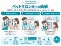 お口の健康チェック結果を、ホームケア提案・予防啓発 お口の健康チェック結果を、ホームケア提案・予防啓発
