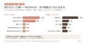 「第一回nyans(猫たち)審議会」の結果発表!206世帯 「第一回nyans(猫たち)審議会」の結果発表!206世帯