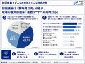 【営業AI実態調査】インサイドセールス業務に関わる社 【営業AI実態調査】インサイドセールス業務に関わる社
