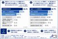 【営業AI実態調査】インサイドセールス業務に関わる社 【営業AI実態調査】インサイドセールス業務に関わる社