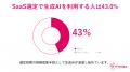 ITreview「生成AI時代のIT製品・サービス選定レポート
