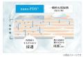 乾いた肌を目覚めさせる！洗顔後の肌にスッと届く先端