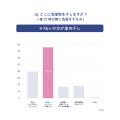 【YOLU「リラックスナイトアロマ柔軟剤」新CM】声優・ 【YOLU「リラックスナイトアロマ柔軟剤」新CM】声優・
