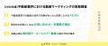 【2026年版】不動産業界における動画マーケティングの 【2026年版】不動産業界における動画マーケティングの
