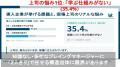 1on1の形骸化と管理職の負担を解消する新サービス『IO 1on1の形骸化と管理職の負担を解消する新サービス『IO
