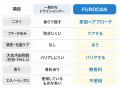 SNSで話題の「風呂キャンセル界隈」のお悩みに。洗え SNSで話題の「風呂キャンセル界隈」のお悩みに。洗え