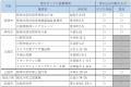 【9/18(金)~10/7(水)】「阪神北SDGsプロジェクト」子 【9/18(金)~10/7(水)】「阪神北SDGsプロジェクト」子