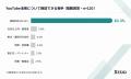 【調査】経営者・自営業者の83.3%が「YouTubeについて