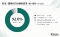 【調査】経営者・自営業者の83.3%が「YouTubeについて