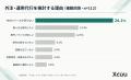 【調査】経営者・自営業者の83.3%が「YouTubeについて