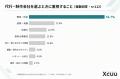 【調査】経営者・自営業者の83.3%が「YouTubeについて
