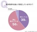 海洋散骨経験者の95.00％が「満足」と回答｜実施理由1
