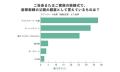 結婚式の父親衣装、「ブラックスーツ・礼服」37.8％、