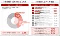 Job総研『2026年 カスハラに関する意識調査』を実施　