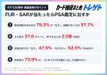 【ポケカ30周年】FUR・SARのPSA鑑定、経験者は75.3%が 【ポケカ30周年】FUR・SARのPSA鑑定、経験者は75.3%が