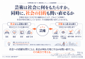 芸術は、社会の中で何を可能にしているのか？ ― 歴史