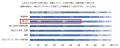 「推し活」をする人の約6割が「働きがい・キャリア形 「推し活」をする人の約6割が「働きがい・キャリア形