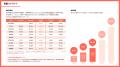 非上場ながら「統合報告書」を公開。株式会社リィ、2 非上場ながら「統合報告書」を公開。株式会社リィ、2