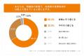 物価高で従業員の食費負担増、96.4%が実感 企業で高 物価高で従業員の食費負担増、96.4%が実感 企業で高
