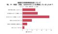 結婚式で両家の親の服装は合わせる？「意識した」29.3