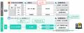 AIdeaLab、国内初※GPT-Live採用のAI受電サービス「AI