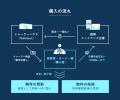 「Mobitect」×「ブロードエンタープライズ」自己資金0 「Mobitect」×「ブロードエンタープライズ」自己資金0