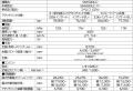 当社初の国内向け65トン級建物解体専用機「SK650DLC-1 当社初の国内向け65トン級建物解体専用機「SK650DLC-1