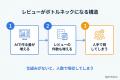 AI時代のデザイン業務プロセスと組織変化を、デザイン AI時代のデザイン業務プロセスと組織変化を、デザイン