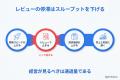 AI時代のデザイン業務プロセスと組織変化を、デザイン AI時代のデザイン業務プロセスと組織変化を、デザイン