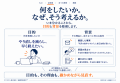 私たちは、AIと何をつくっていくのか。― 自分の目的と