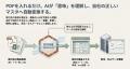 青果卸に“AI経営参謀”が常駐する時代へ。DXONEが新機