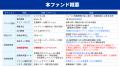 【本日12時募集開始！】「らくたま48号（クラッシィハ
