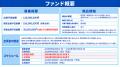 【本日12時募集開始！】「らくたま48号（クラッシィハ