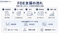 日本AI開発センター、企業の現場に入り込みAI活用を構 日本AI開発センター、企業の現場に入り込みAI活用を構