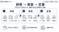 日本AI開発センター、企業の現場に入り込みAI活用を構 日本AI開発センター、企業の現場に入り込みAI活用を構