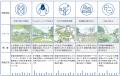 都市のみどりの価値を“感覚”から“指標”へ　日建utf-8