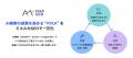 【GEO(生成AI検索)対策事例】株式会社ラクス、AI検 【GEO(生成AI検索)対策事例】株式会社ラクス、AI検