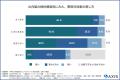 【AI時代のコンサル活用の実態】AIで業務内製化が進む 【AI時代のコンサル活用の実態】AIで業務内製化が進む