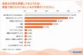 「直接会いたい」孫世代と、「LINE※などのメッセージ 「直接会いたい」孫世代と、「LINE※などのメッセージ