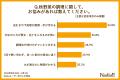 【秋野菜アンケート】人気1位は「さつまいも」！一方