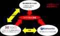 ゲットワークス、東京ガスエンジニアリングソリューシ ゲットワークス、東京ガスエンジニアリングソリューシ