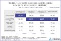 【AI流入、どう効果計測してる?】約6割の担当者が「 【AI流入、どう効果計測してる?】約6割の担当者が「